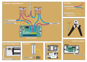Matrix-2-K-2xczytnik-zwora