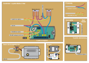 Matrix-2_Net-2xczytnik-zamek