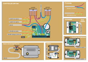 Z5R_Net-2xczytnik-zamek